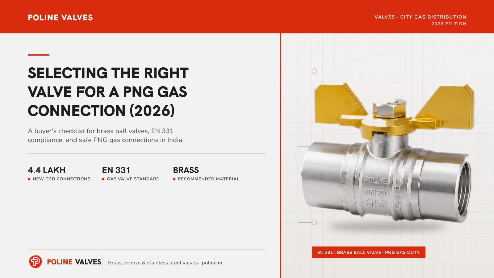 How to Select the Right Valve for a PNG Gas Connection in India (2026 Guide)