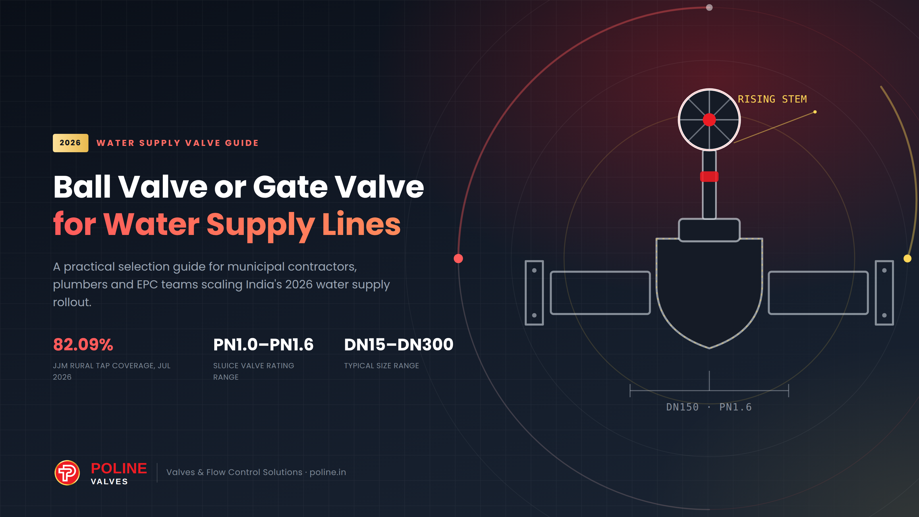 Ball Valve or Gate Valve: Which One Should You Use for Water Supply Systems? (2026 Guide)