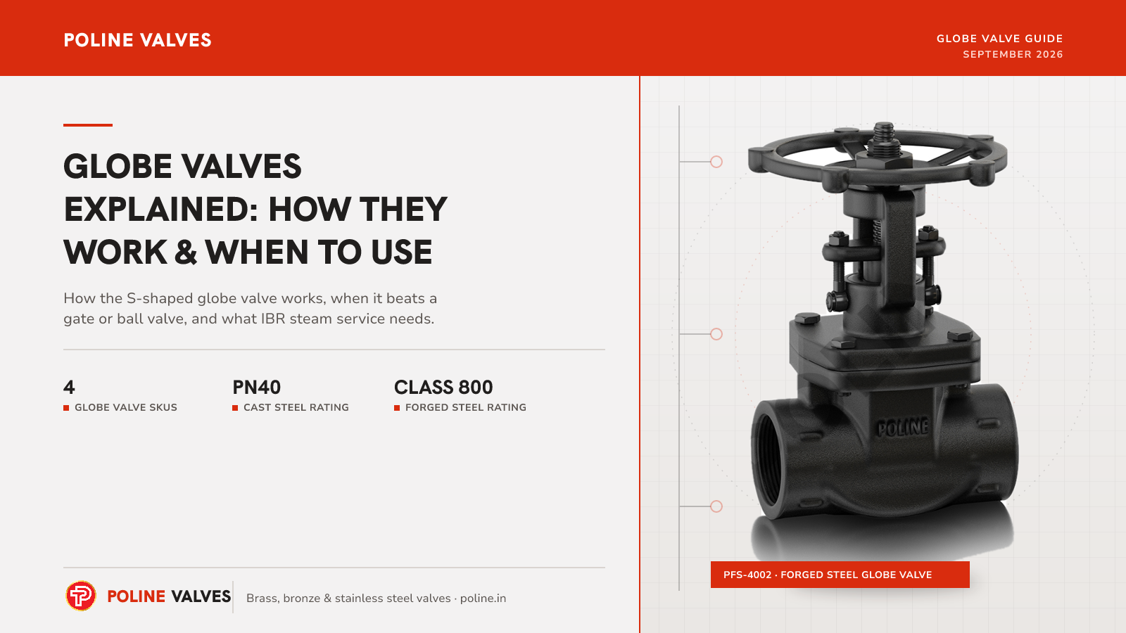Globe Valves Explained: How They Work and When to Use Them