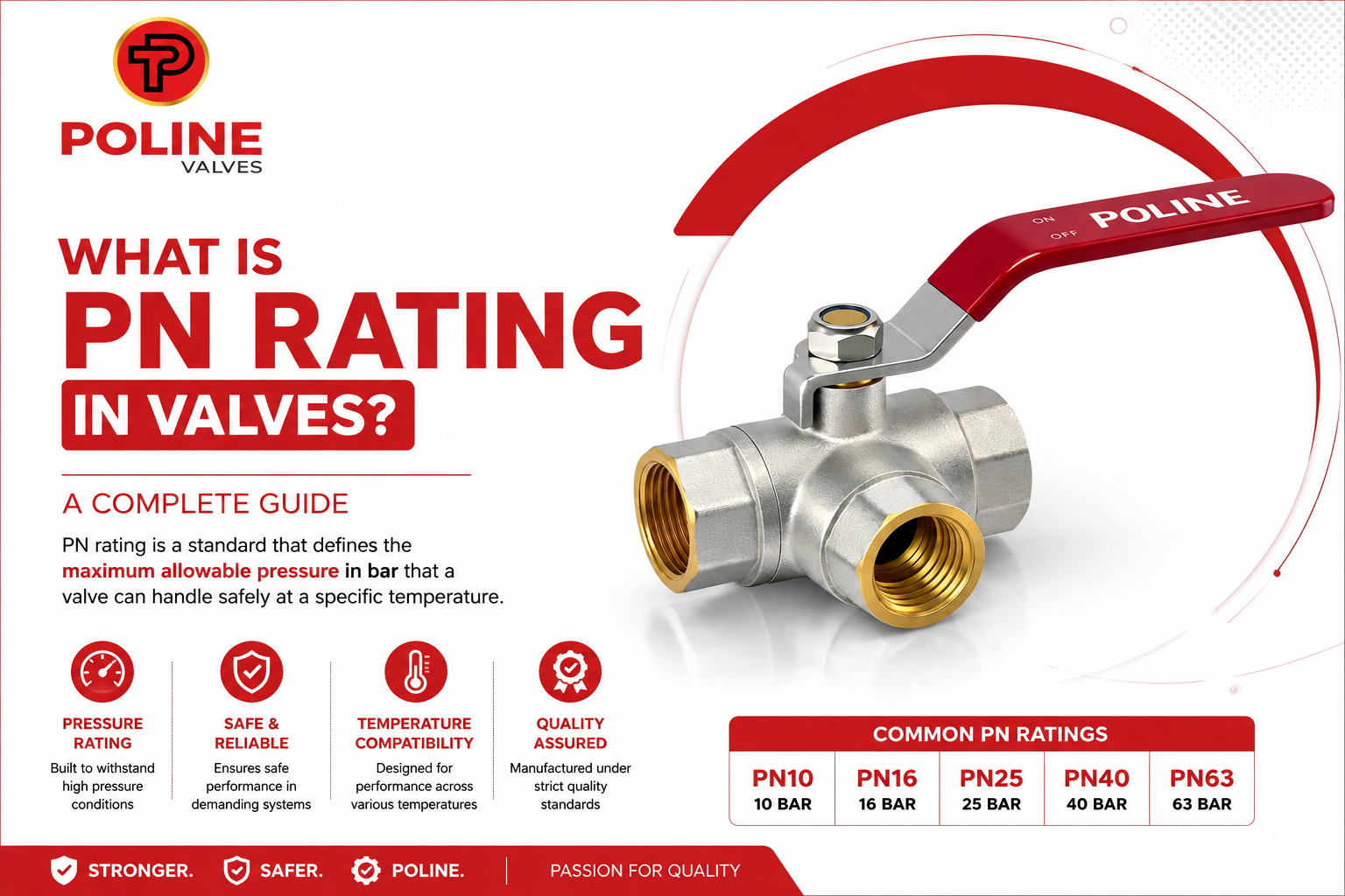 What is PN Rating in Valves? A Complete Guide for Engineers, Contractors, and Buyers