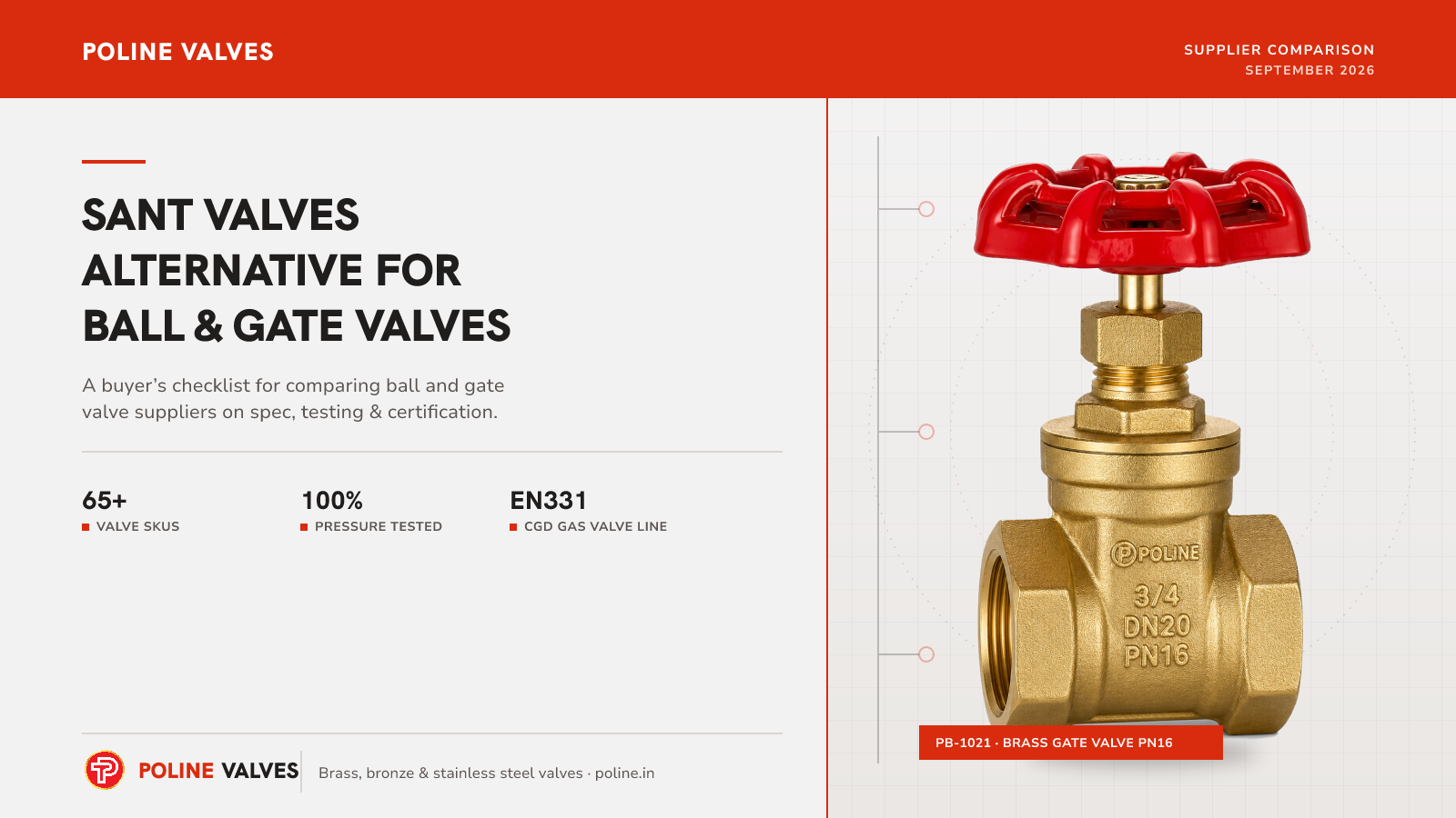 Sant Valves Alternative for Industrial Ball & Gate Valves: A Buyer's Checklist