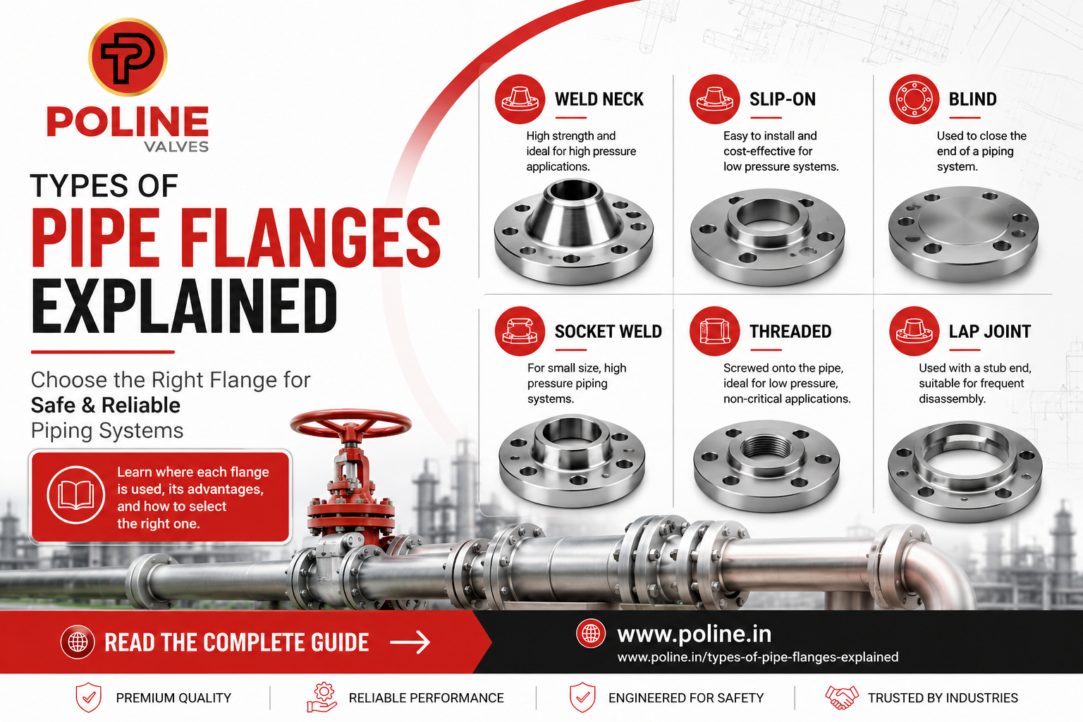 Types of Pipe Flanges Explained: A Complete Guide for Industrial Buyers