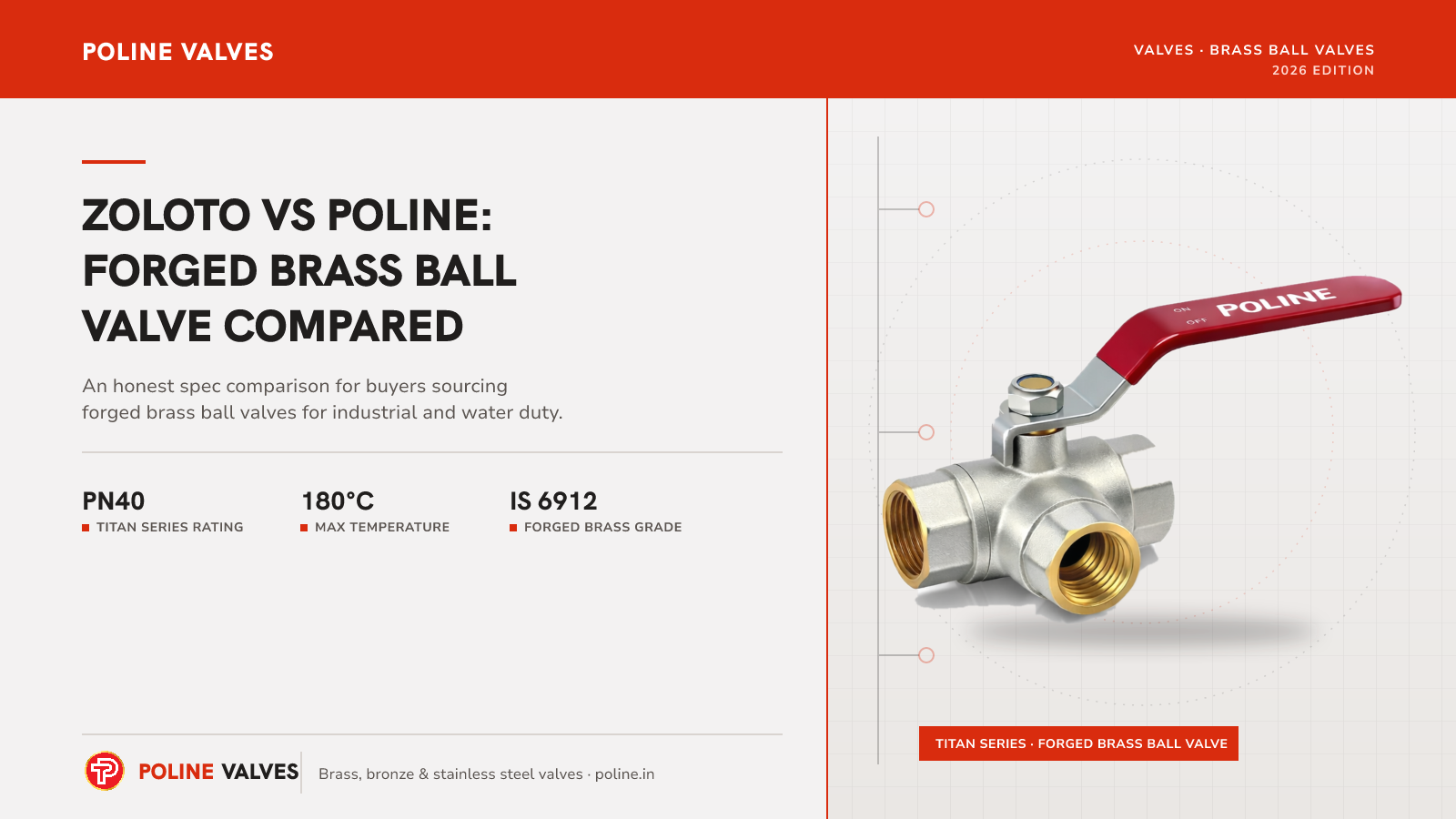 Zoloto Valves vs Poline Valves: Forged Brass Ball Valve Comparison
